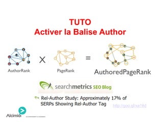 TUTO
Activer la Balise Author
http://goo.gl/xa18d
 