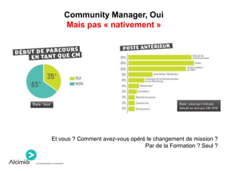 Community Manager, Oui
Mais pas « nativement »
Et vous ? Comment avez-vous opéré le changement de mission ?
Par de la Formation ? Seul ?
 