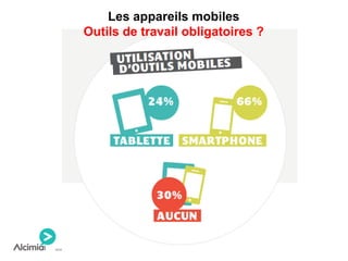 Les appareils mobiles
Outils de travail obligatoires ?
 