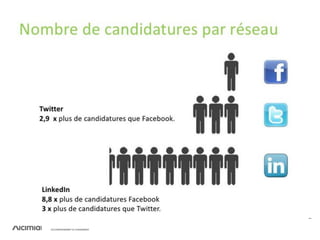 Bilan : cibles et caractéristiques
 