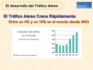 El Tráfico Aéreo Crece Rápidamente: Entre un 4% y un 10% en el mundo desde 2003  El desarrollo del Tráfico Aéreo 