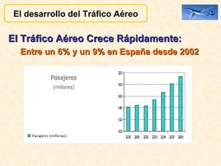 El desarrollo del Tráfico Aéreo El Tráfico Aéreo Crece Rápidamente: Entre un 6% y un 9% en España desde 2002  