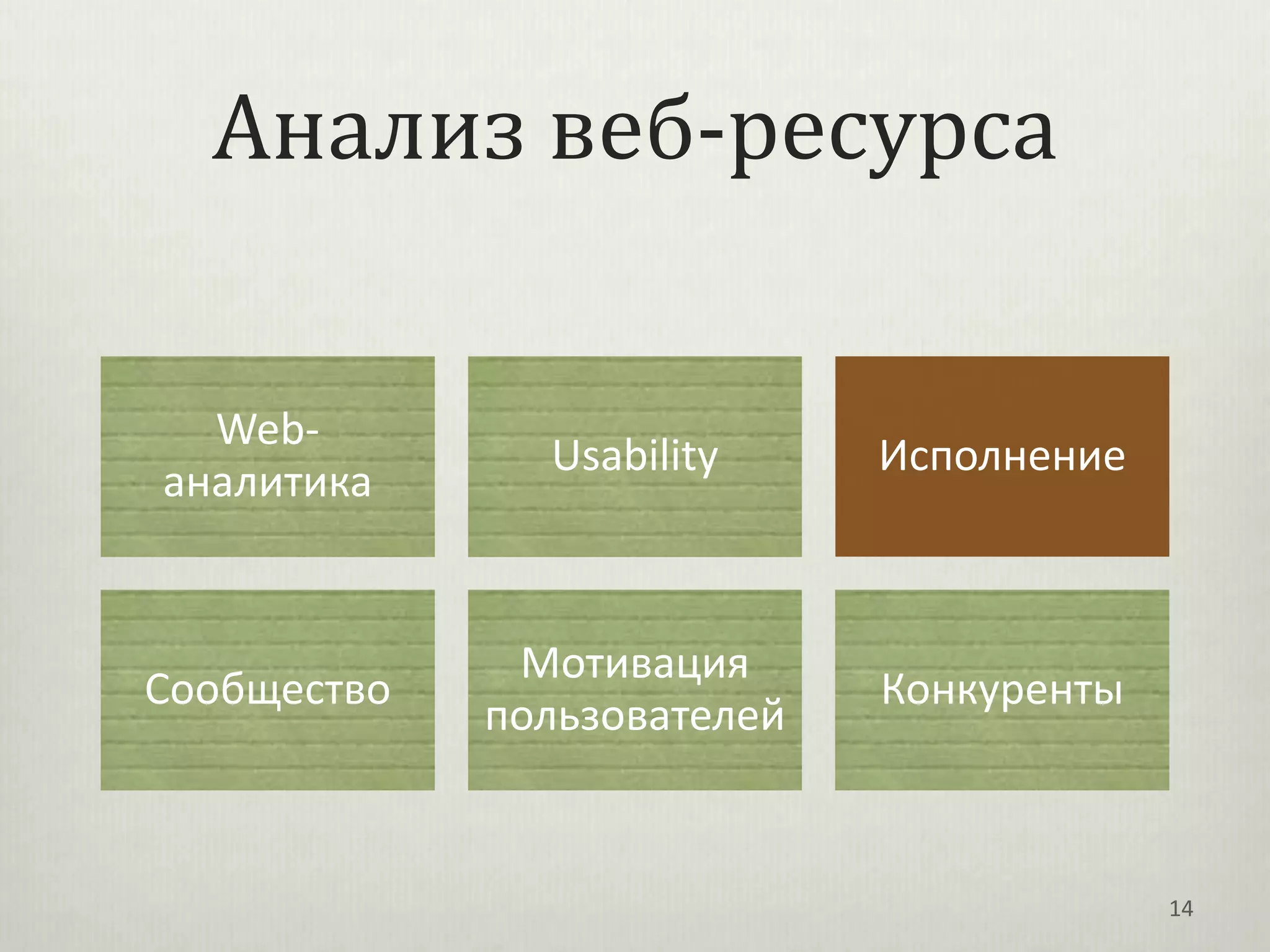Анализ веб-ресурса

  Web-
               Usability     Исполнение
аналитика


              Мотивация
Сообщество                   Конкуренты
             пользователей


                                          14
 