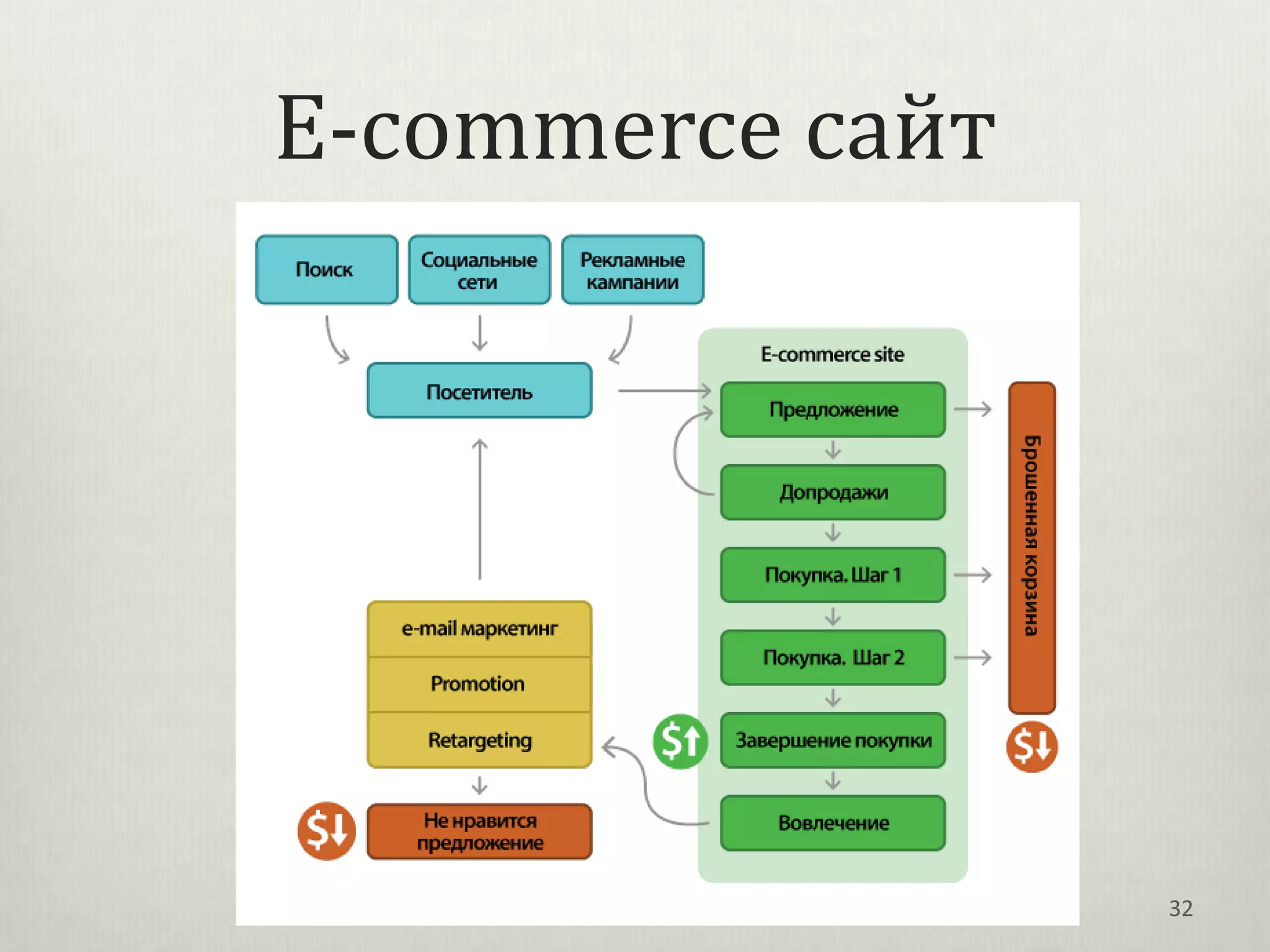 E-commerce сайт




                  32
 