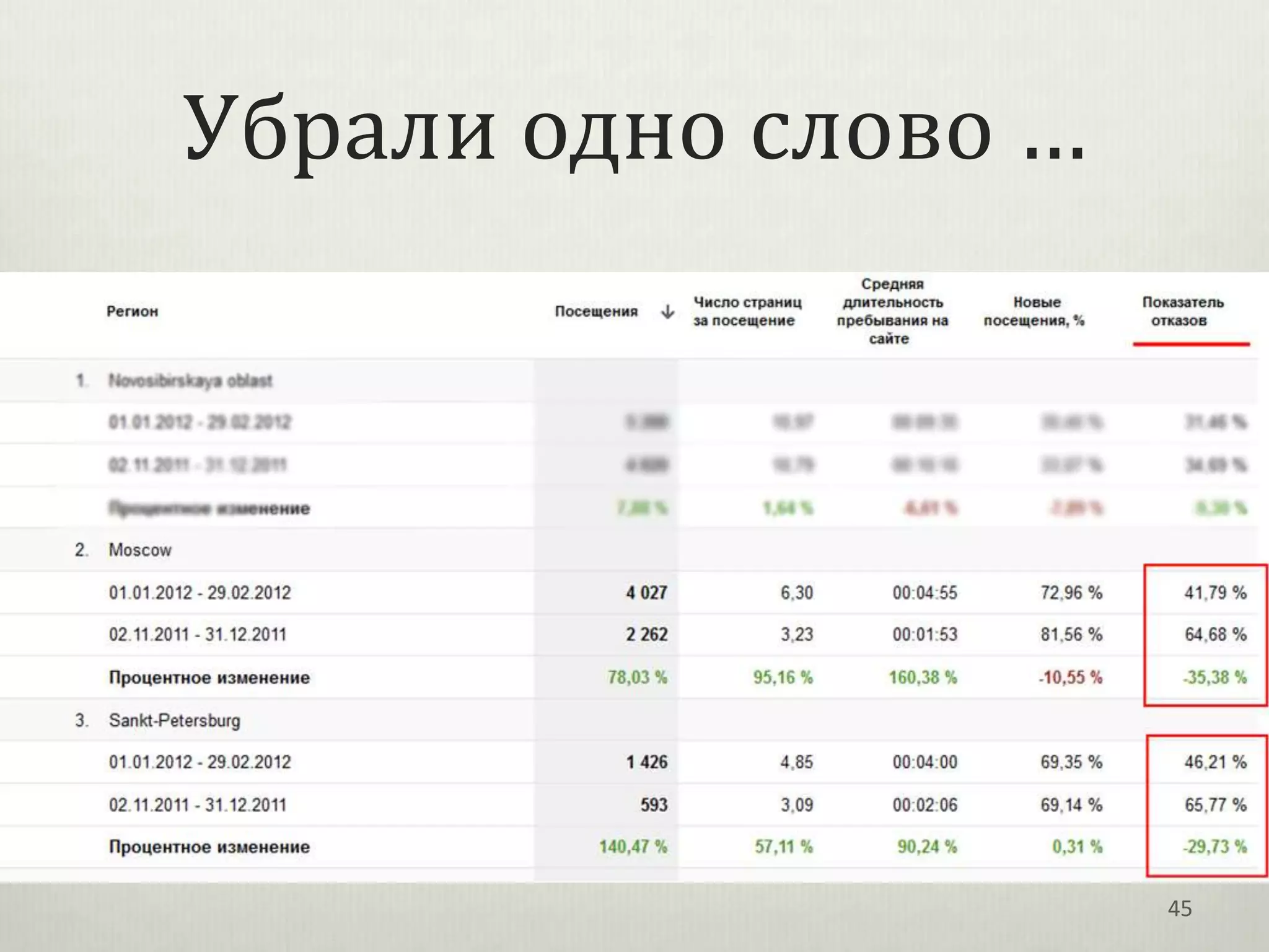 Убрали одно слово …




                      45
 