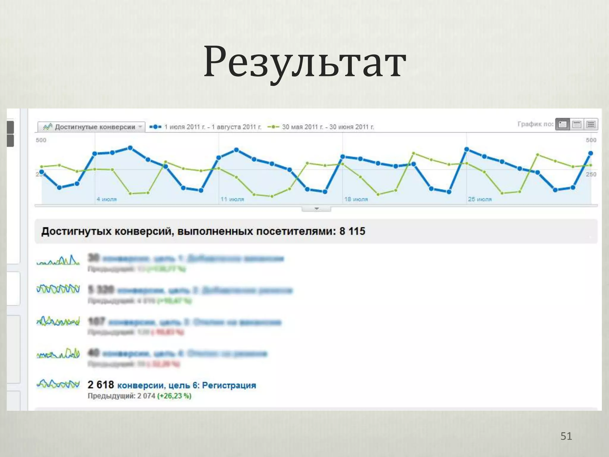 Результат




            51
 