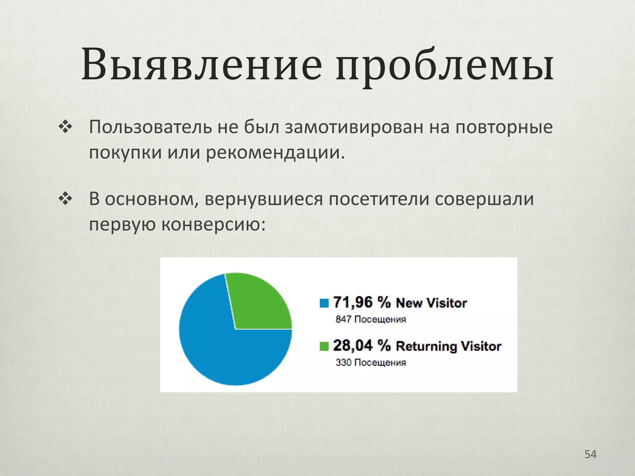Выявление проблемы
 Пользователь не был замотивирован на повторные
   покупки или рекомендации.

 В основном, вернувшиеся посетители совершали
   первую конверсию:




                                                   54
 