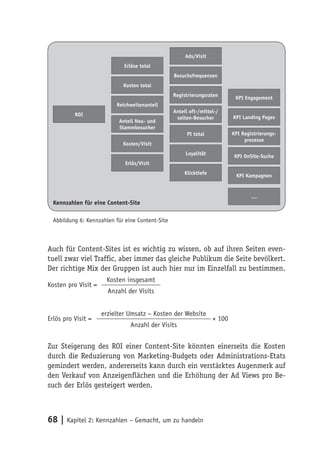 Ads/Visit
                             Erlöse total
                                                  Besuchsfrequenzen
                             Kosten total
                                                  Registrierungsraten
                                                                             KPI Engagement
                          Reichweitenanteil
                                                  Anteil oft-/mittel-/
          ROI
                                                   selten-Besucher          KPI Landing Pages
                           Anteil Neu- und
                           Stammbesucher
                                                        PI total            KPI Registrierungs-
                                                                                 prozesse
                             Kosten/Visit
                                                       Loyalität
                                                                             KPI OnSite-Suche
                              Erlös/Visit
                                                       Klicktiefe
                                                                             KPI Kampagnen


                                                                                    …
  Kennzahlen für eine Content-Site

  Abbildung 6: Kennzahlen für eine Content-Site



Auch für Content-Sites ist es wichtig zu wissen, ob auf ihren Seiten even-
tuell zwar viel Traffic, aber immer das gleiche Publikum die Seite bevölkert.
Der richtige Mix der Gruppen ist auch hier nur im Einzelfall zu bestimmen.
                       Kosten insgesamt
Kosten pro Visit =
                       Anzahl der Visits


                     erzielter Umsatz − Kosten der Website
Erlös pro Visit =                                                   × 100
                                Anzahl der Visits


Zur Steigerung des ROI einer Content-Site könnten einerseits die Kosten
durch die Reduzierung von Marketing-Budgets oder Administrations-Etats
gemindert werden, andererseits kann durch ein verstärktes Augenmerk auf
den Verkauf von Anzeigenflächen und die Erhöhung der Ad Views pro Be-
such der Erlös gesteigert werden.



68 | Kapitel 2: Kennzahlen – Gemacht, um zu handeln
 