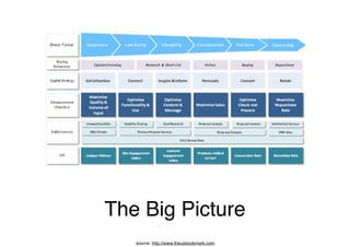 The Big Picture
source: http://www.theuxbookmark.com
 