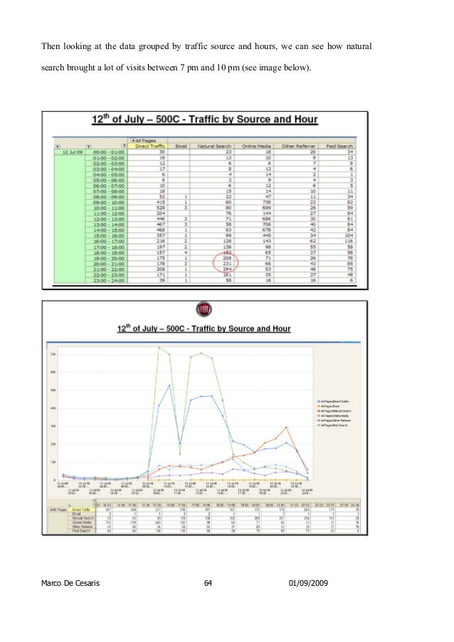 fiat case analysis 23 in order to fully appreciate the analysis of the stock price trend it is possible see the attachment, called “fiat spa case study accounting ratios and stock . fiat case analysis 23 in order to fully appreciate the analysis of the stock price trend it is possible see the attachment, called “fiat spa case study accounting ratios and stock .