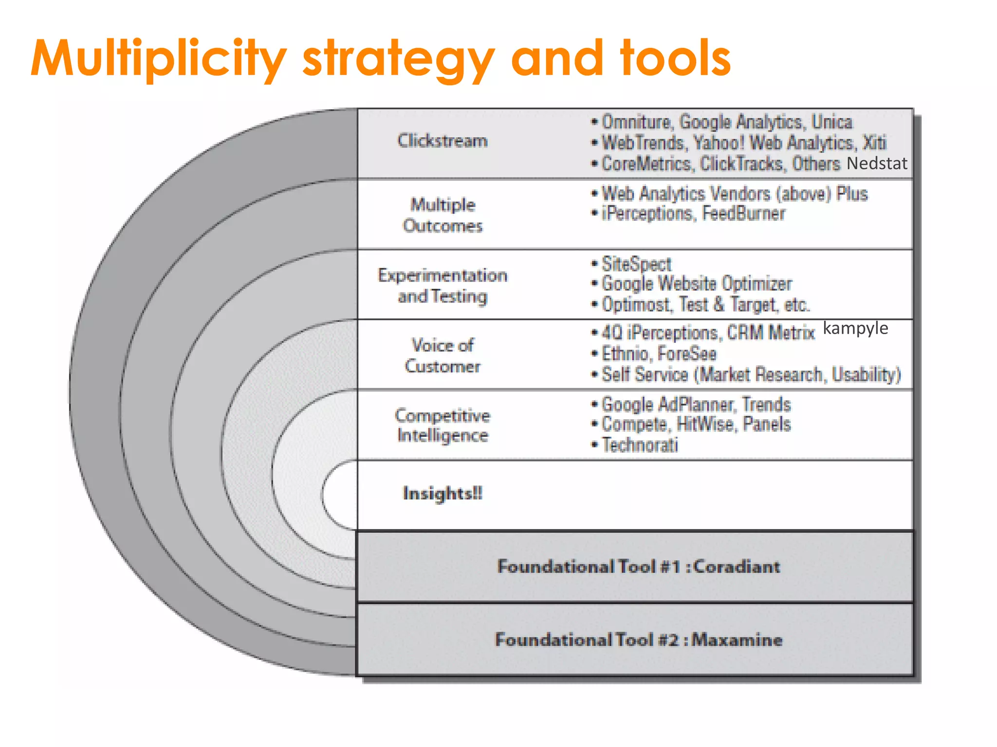 Multiplicity strategy and tools
                                    Nedstat




                                  kampyle
 