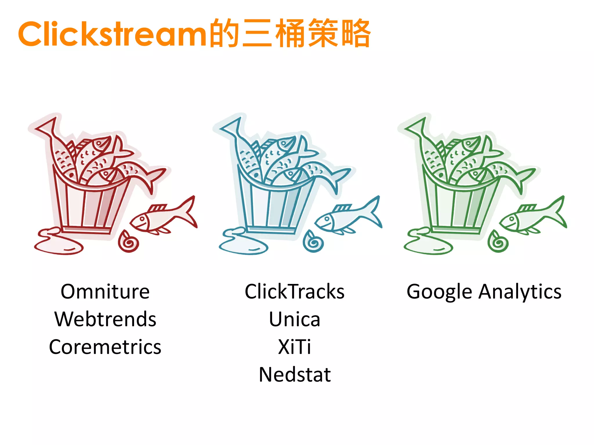 Clickstream的三桶策略




  Omniture     ClickTracks   Google Analytics
 Webtrends        Unica
 Coremetrics       XiTi
                Nedstat
 