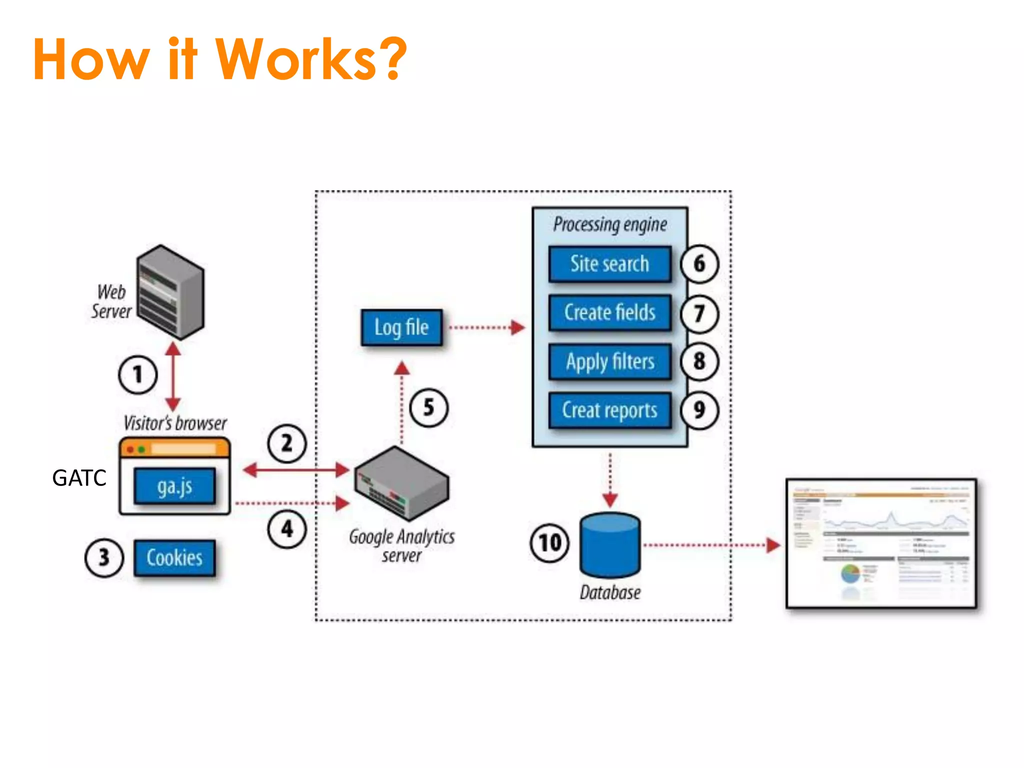 How it Works?




GATC
 