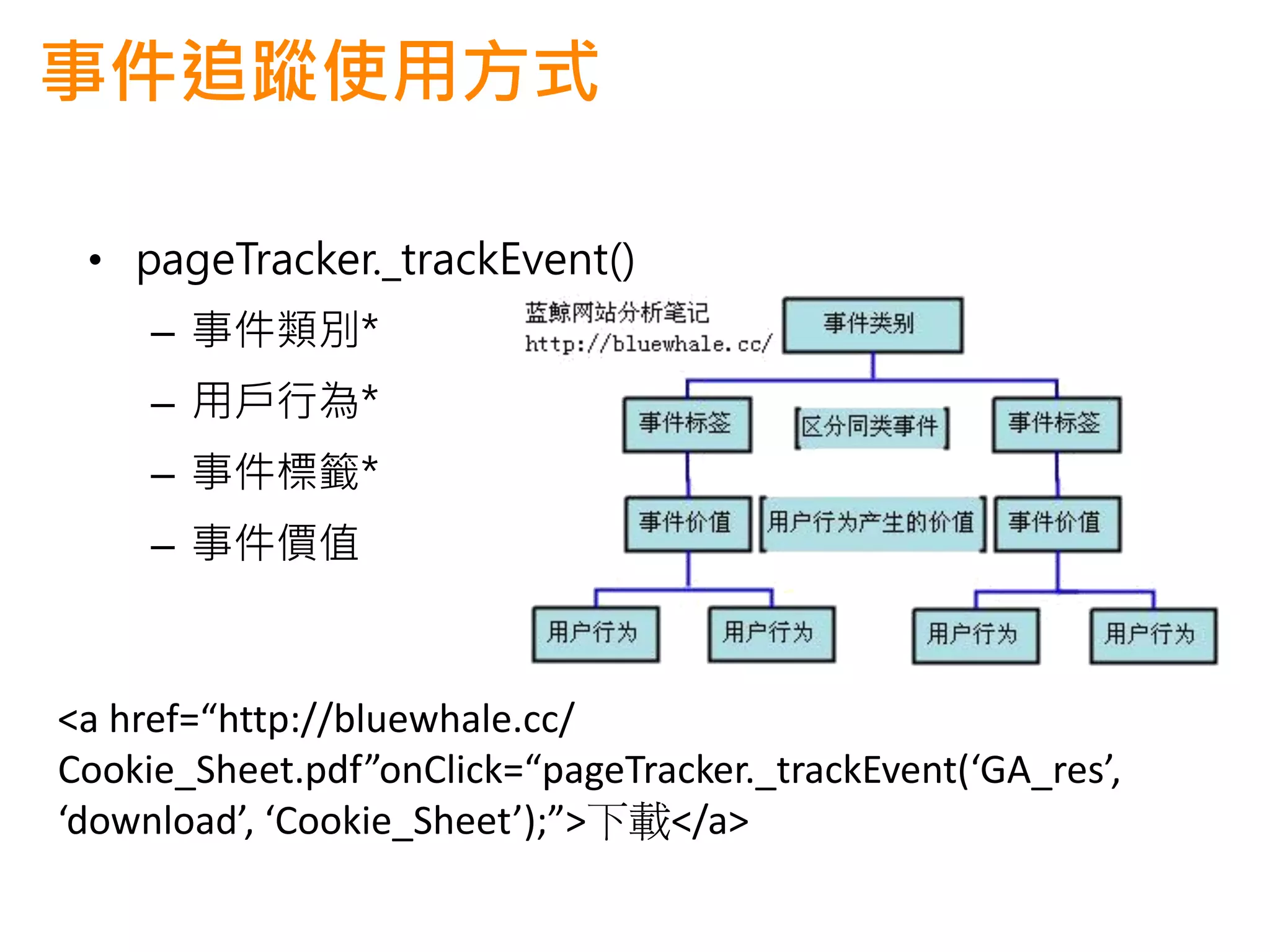 事件追蹤使用方式

 • pageTracker._trackEvent()
     – 事件類別*
     – 用戶行為*
     – 事件標籤*
     – 事件價值



<a href=“http://bluewhale.cc/
Cookie_Sheet.pdf”onClick=“pageTracker._trackEvent(‘GA_res’,
‘download’, ‘Cookie_Sheet’);”>下載</a>
 
