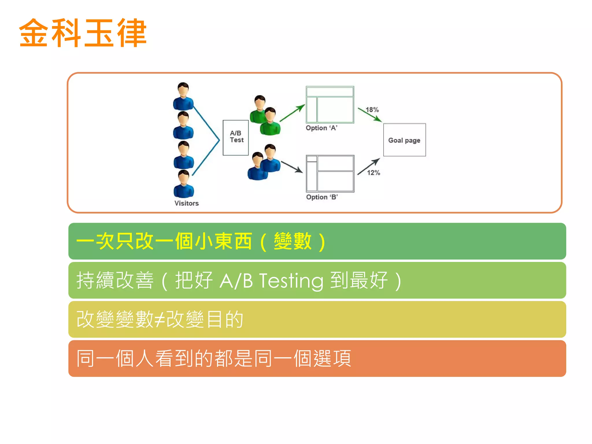 金科玉律




 一次只改一個小東西（變數）
 持續改善（把好 A/B Testing 到最好）
 改變變數≠改變目的
 同一個人看到的都是同一個選項
 