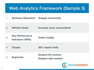 Web Analytics Framework (Sample 3)

     1    Business Objectives   Engage community



     2    Website Goals         In...