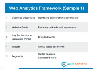Web Analytics Framework (Sample 1)

    1    Business Objectives   Reinforce online/offline advertising



    2    Websit...