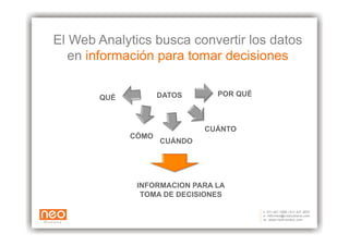 El Web Analytics busca convertir los datos
   en información para tomar decisiones


       QUÉ          DATOS      POR QUÉ



                             CUÁNTO
             CÓMO
                    CUÁNDO




              INFORMACION PARA LA
               TOMA DE DECISIONES
 