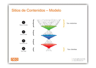 Sitios de Contenidos – Modelo
 