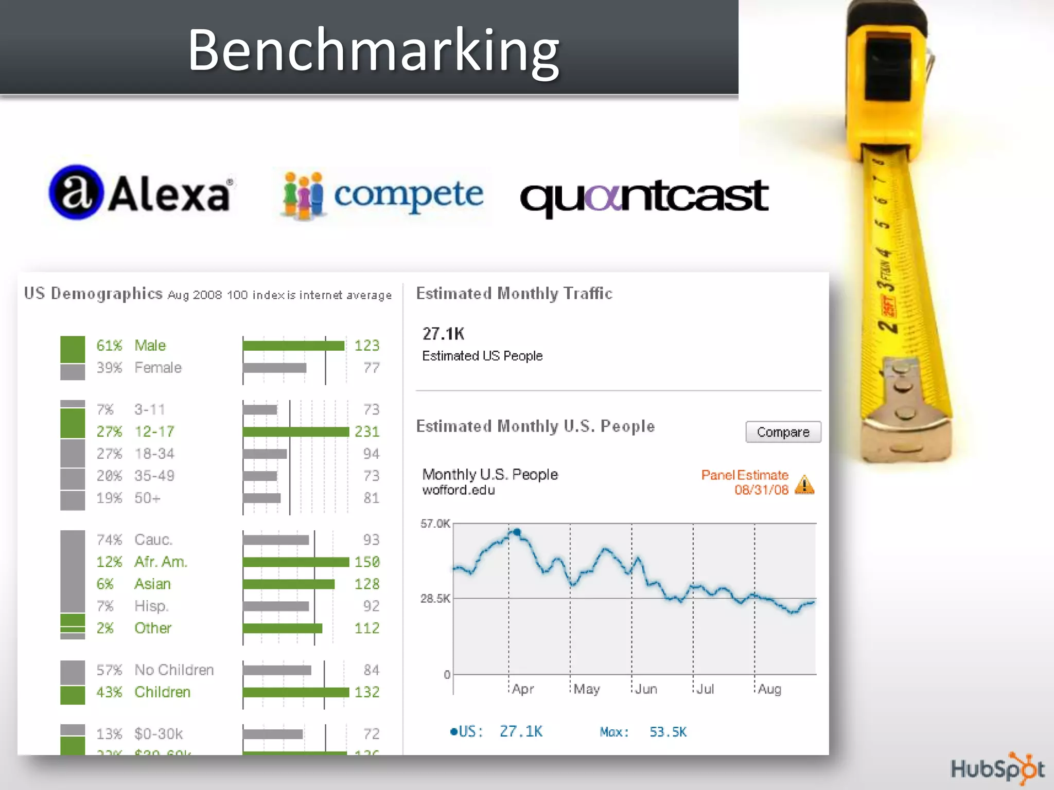 Read BlogsKey Performance Indicators