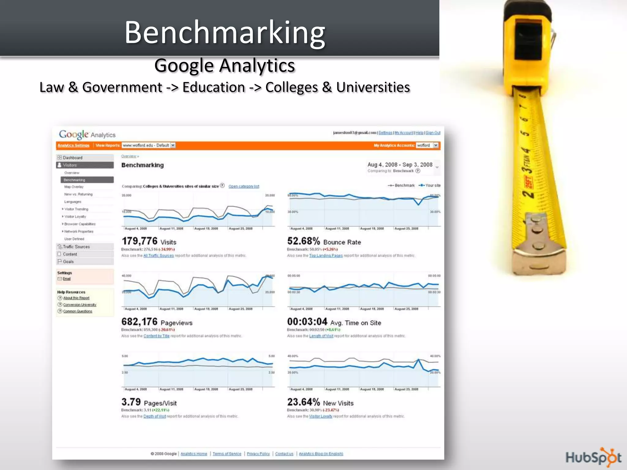 Understood TermsVisits