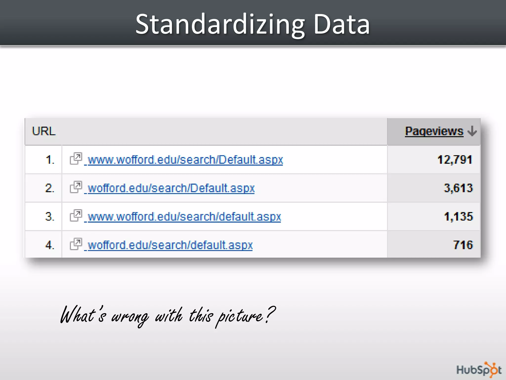 Traffic TypesPageviewsnot a meaningful statistic