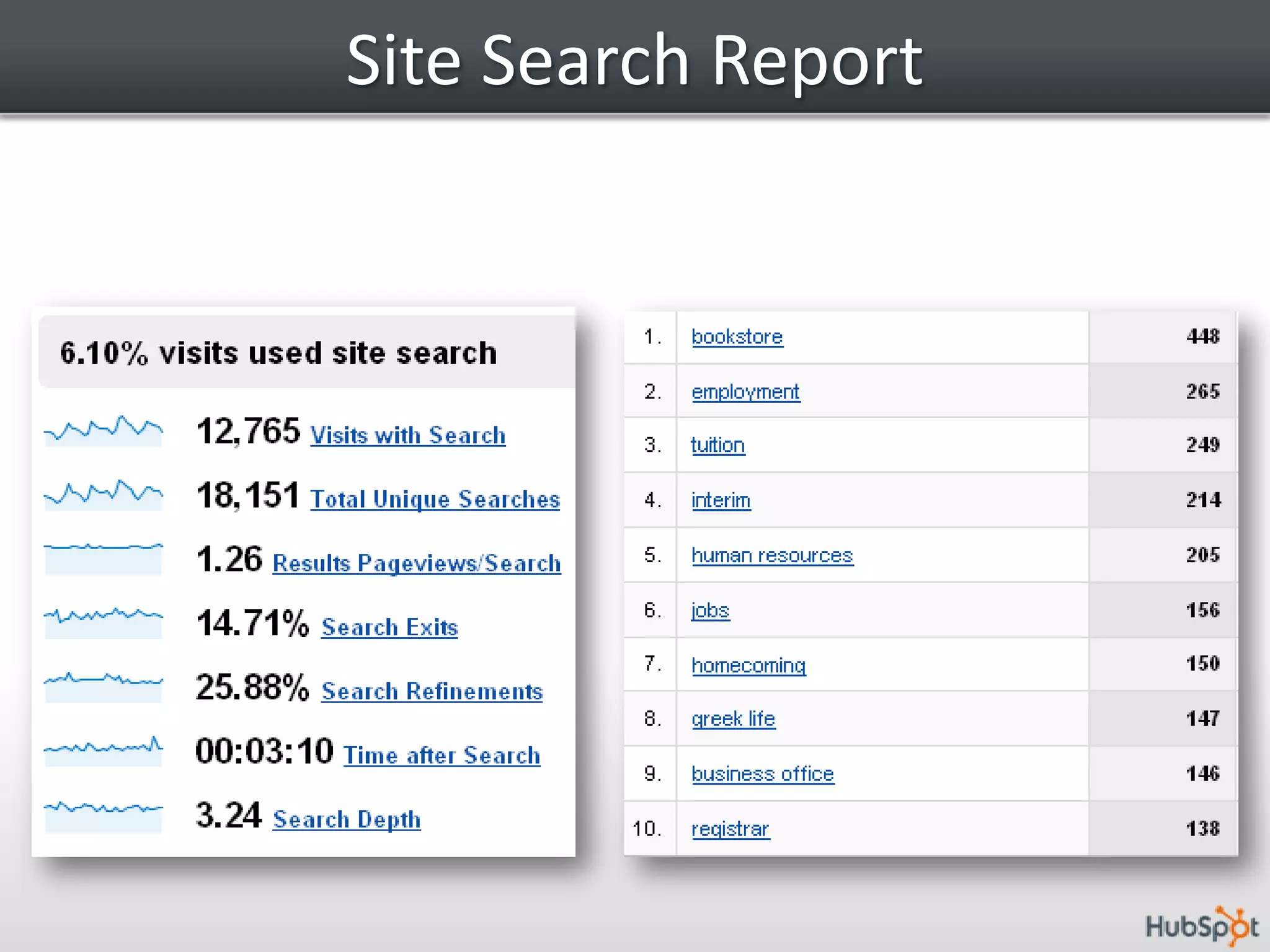  Setup Site SearchGoogle Analytics Profile