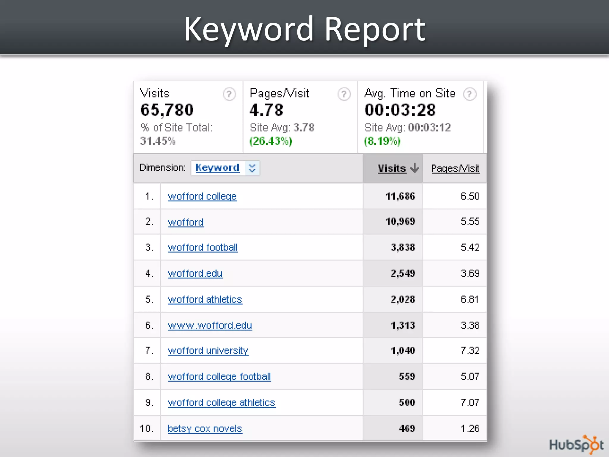Standardizing DataWhat’s wrong with this picture?