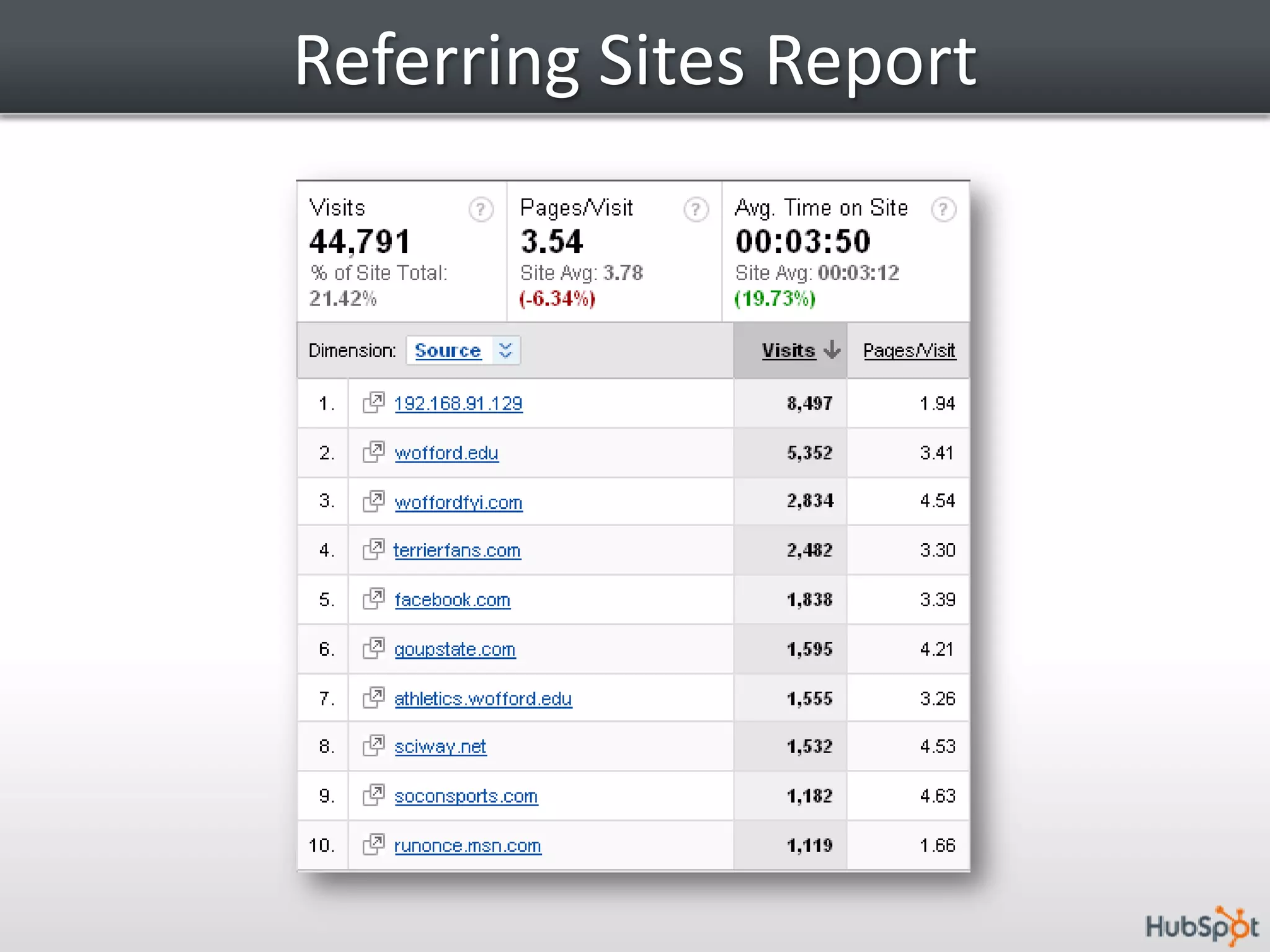 Standardizing Datawww.doteduguru.comordoteduguru.com