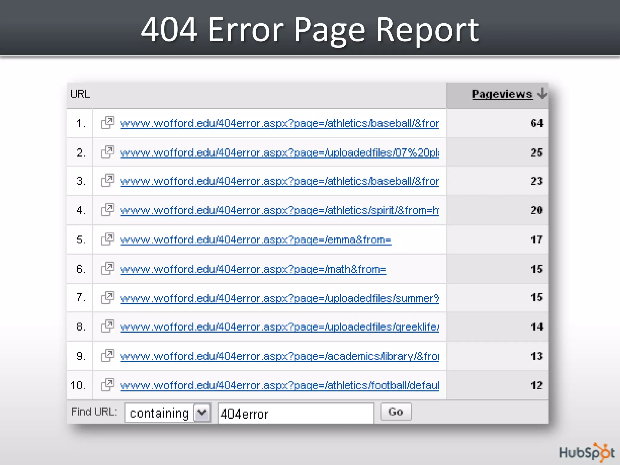Sub-domain Traffic Filter