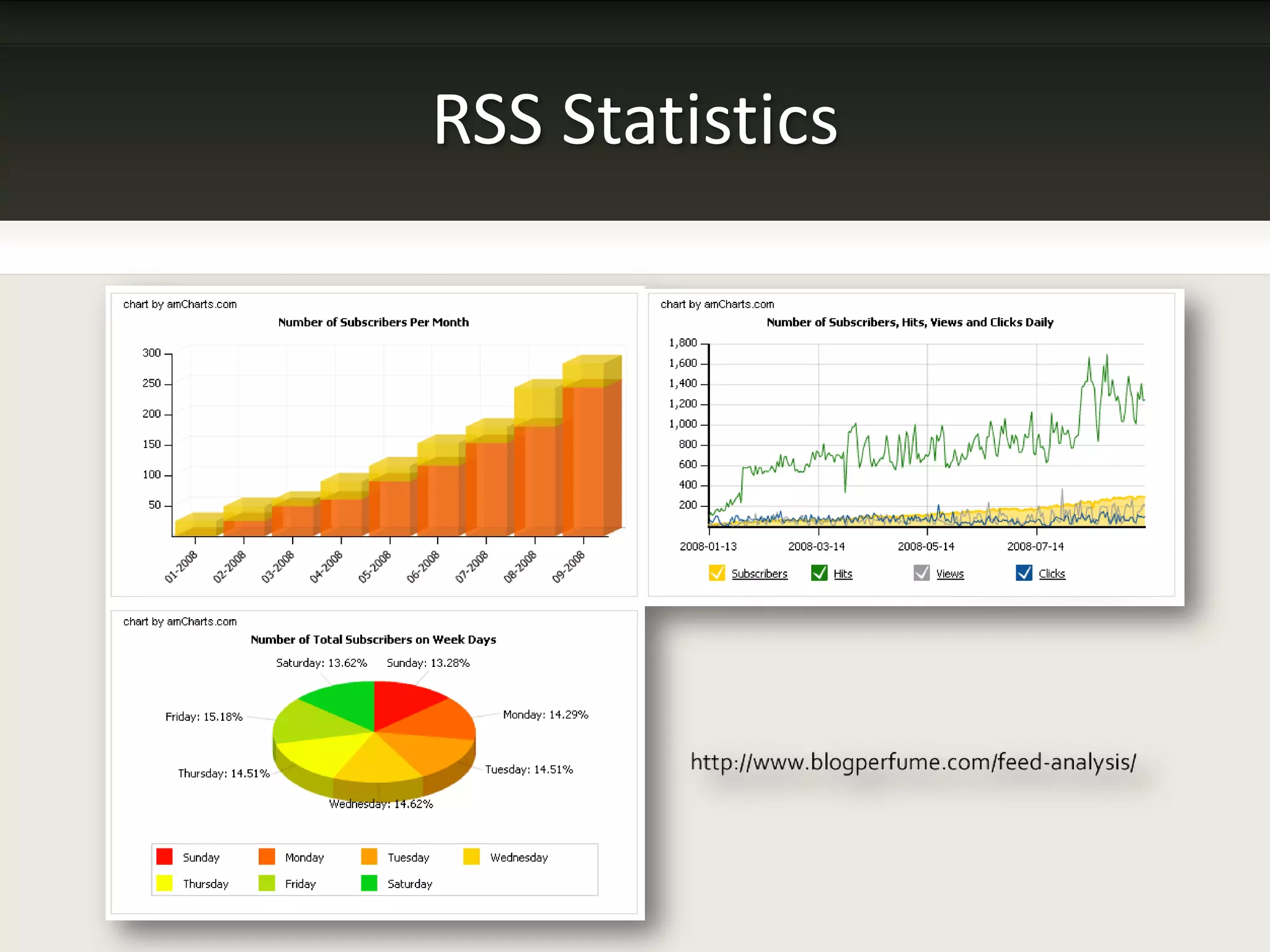 When to Tag URLsEmail MarketingPaid Search (PPC, Banner Ads)Offline Event Tracking