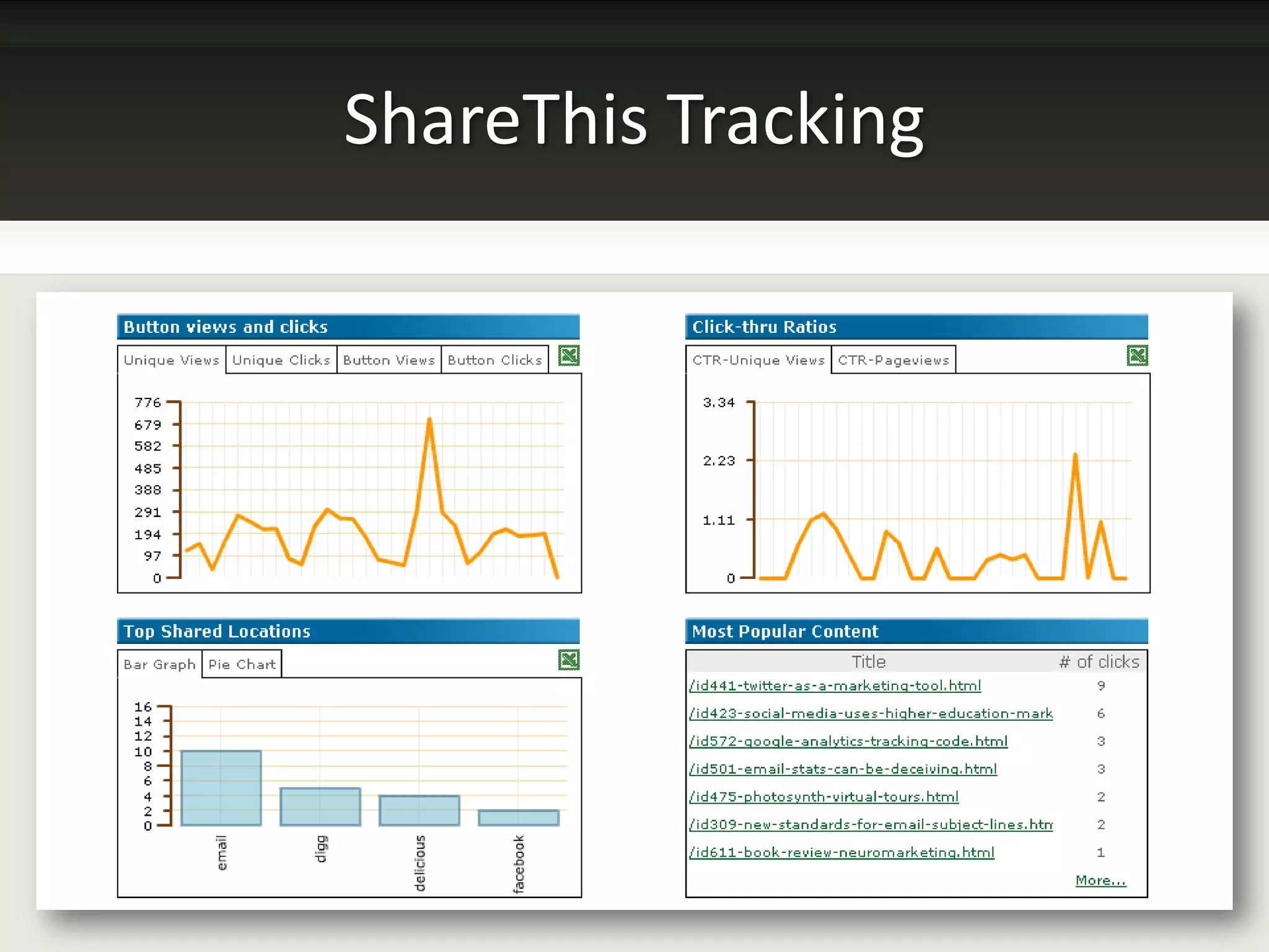 Destination URL Builder SpreadsheetEmail MarketingPaid Search (PPC, Banner Ads)Offline Event Trackinghttp://bit.ly/URL_Builder