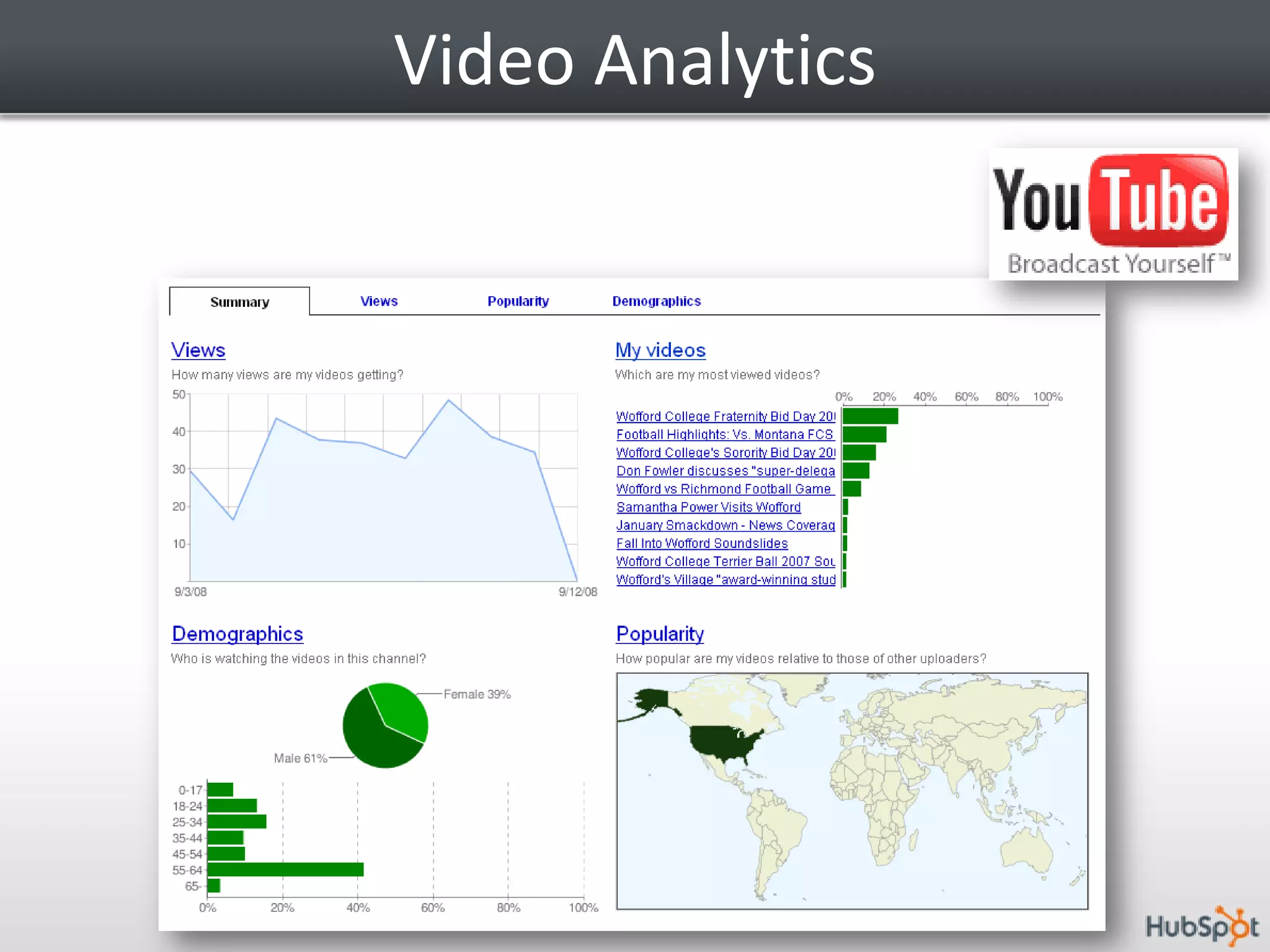 Content by Title Report