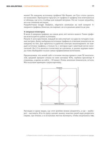 ВЕБ-АНАЛИТИКА СТАТЬИ BTSMARKETING.COM                                                                  18




               менно! По каждому источнику трафика! Ни Яндекс, ни Гугл этого сделать
               не позволяют. Приходится прыгать от графика к графику или вчитываться
               в таблицы, где есть столбцы для каждой метрики. Это не только неудобно,
               но и не слишком наглядно.
               Разработчики Google Analytics, обратите внимание на мой концепт 4-
               хмерного графика. Конечно, он сыроват, но его реально довести до ума.


               В моем 4-хмерном графике, на самом деле, нет ничего нового. Такие графи-
               4-хмерная геометрия

               ки используются давно и успешно.
               Рисуем 4 луча крестиком, каждый из них отвечает за одну их четырех глав-
               ных метрик. Далее выбираем источники трафика и отмечаем показатели по
               каждому из них. Для простоты и удобства советую анализировать не каж-
               дый источник трафика, а только те, с которых идет заметный поток посе-
               тителей. На 2-3-х визитах статистику не сделаешь, и далеко идущие выво-
               ды тоже. Выбирайте только самые трафикоемкие источники.

               Предположим, что некий сайт в течение месяца привел к вам 50 посетите-
               лей, средний процент отказа по ним составил 45%, глубина просмотра 4
               страницы, а время на сайте – 10 минут. Очень неплохие показатели, кстати.
               Мы получаем примерно такую картинку.




               Наглядно и сразу видно, где этот ромбик можно укоротить, а где – наобо-
               рот – вытянуть. Кто-то сразу сделает вывод: конечно, ромб надо укоротить
               справа, где отказы, а в остальных местах вытянуть, чтобы получилось так.




                 © Перепечатка статей в любом формате возможна только после письменного разрешения автора.
 