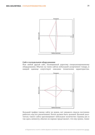 ВЕБ-АНАЛИТИКА СТАТЬИ BTSMARKETING.COM                                                                  20




               Или любой другой сайт, посвященный дорогому специализированному
               Сайт о холодильном оборудовании

               оборудованию. Обычно на таких сайтах небольшой ассортимент товара, и
               каждой единице сопутствует описание технических характеристик.




               Большой трафик такому сайту не нужен, нет никакого смысла постоянно
               работать над его увеличением. Поток должен быть целевой. Целевой посе-
               титель такого сайта просматривает небольшое количество страниц (их и
               так здесь немного), обычно он хорошо представляет, что ему нужно, также




                 © Перепечатка статей в любом формате возможна только после письменного разрешения автора.
 