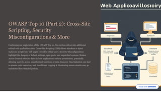OWASP Top 10 (Part 2): Cross-Site
Scripting, Security
Misconfigurations & More
Continuing our exploration of the OWASP Top 10, this section delves into additional
critical web application risks. Cross-Site Scripting (XSS) allows attackers to inject
malicious scripts into web pages viewed by other users. Security Misconfigurations
highlight the dangers of default settings, open ports, and unpatched systems. Broken
Access Control refers to flaws in how applications enforce permissions, potentially
allowing users to access unauthorised functions or data. Insecure Deserialisation can lead
to remote code execution, and Insufficient Logging & Monitoring means attacks may go
undetected for extended periods.
 