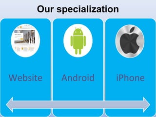 Our specialization
Website Android iPhone
 