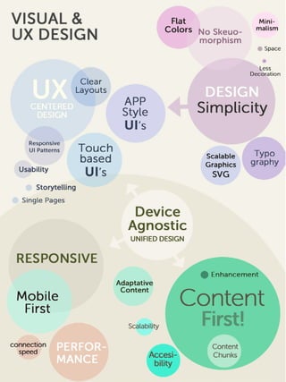 Web Design Trends 2013   Awwwards.com   108
 