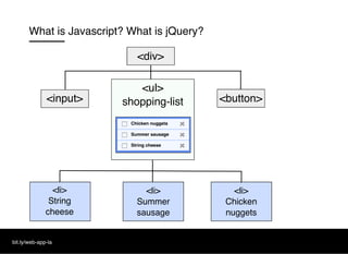 What is Javascript? What is jQuery?
<input>
<ul>
shopping-list <button>
<li>
String
cheese
<li>
Summer
sausage
<li>
Chicken
nuggets
11
<div>
bit.ly/web-app-la
 
