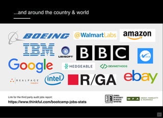 Link for the third party audit jobs report:
https://www.thinkful.com/bootcamp-jobs-stats
...and around the country & world
21
 