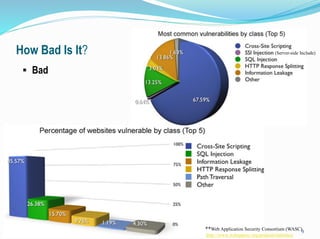 How Bad Is It?
 Pretty Bad
10
Threat Classification No. of Vulns Vuln. % No. of Sites % of Vuln. Sites
Brute Force 66 0.0...