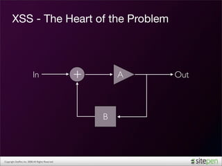 XSS - The Heart of the Problem



                            In                      +       A   Out



                 ...