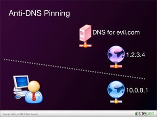 Anti-DNS Pinning

                                                    DNS for evil.com


                                 ...