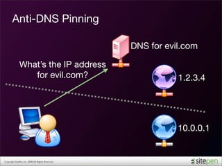 Anti-DNS Pinning

                                                    DNS for evil.com

              What’s the IP addres...