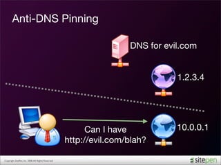 Anti-DNS Pinning

                                                                    DNS for evil.com


                 ...