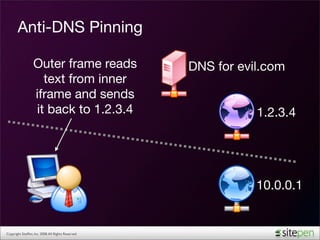 Anti-DNS Pinning

                  Outer frame reads                 DNS for evil.com
                    text from inner...