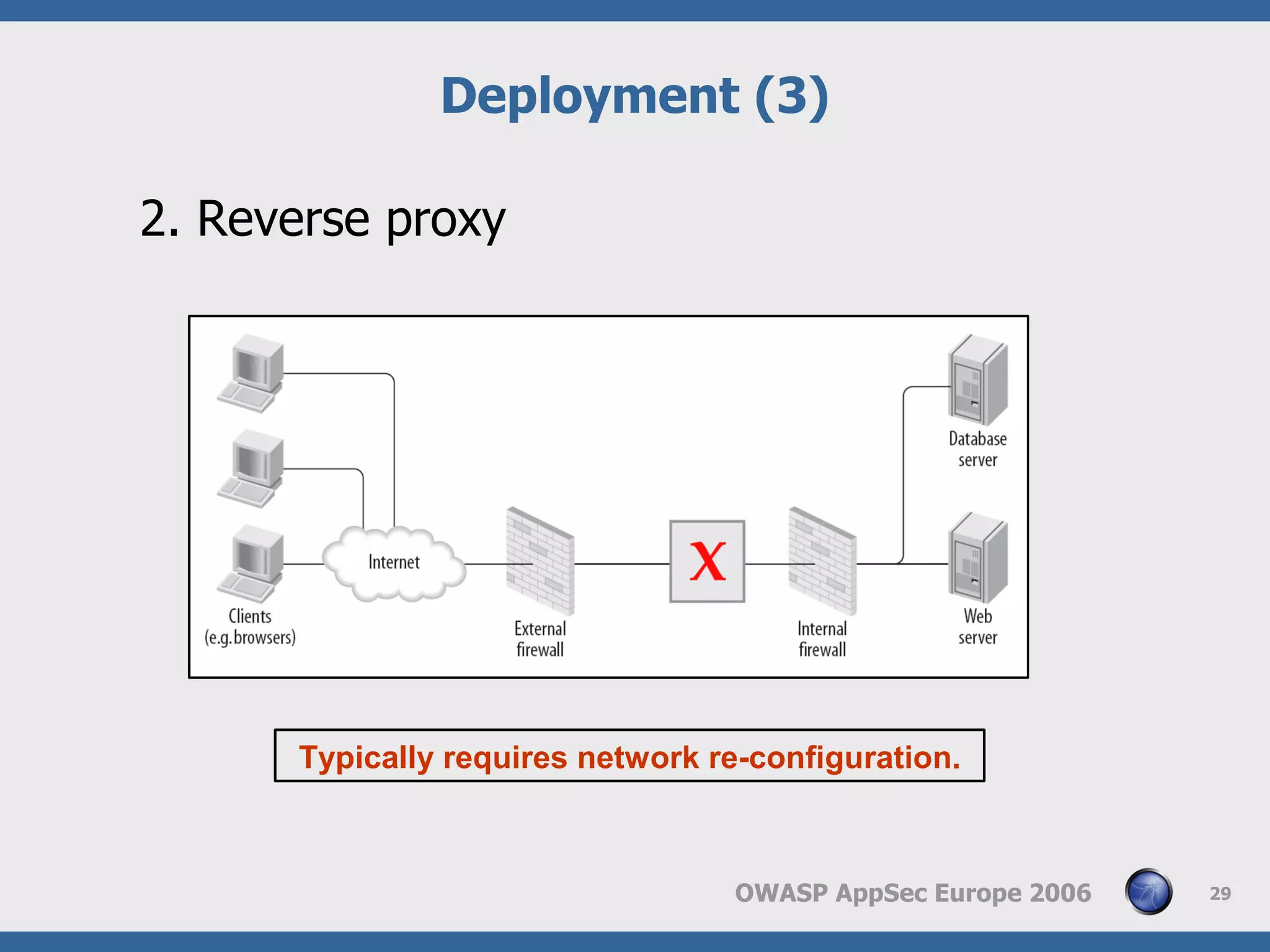 Web Application Frewall