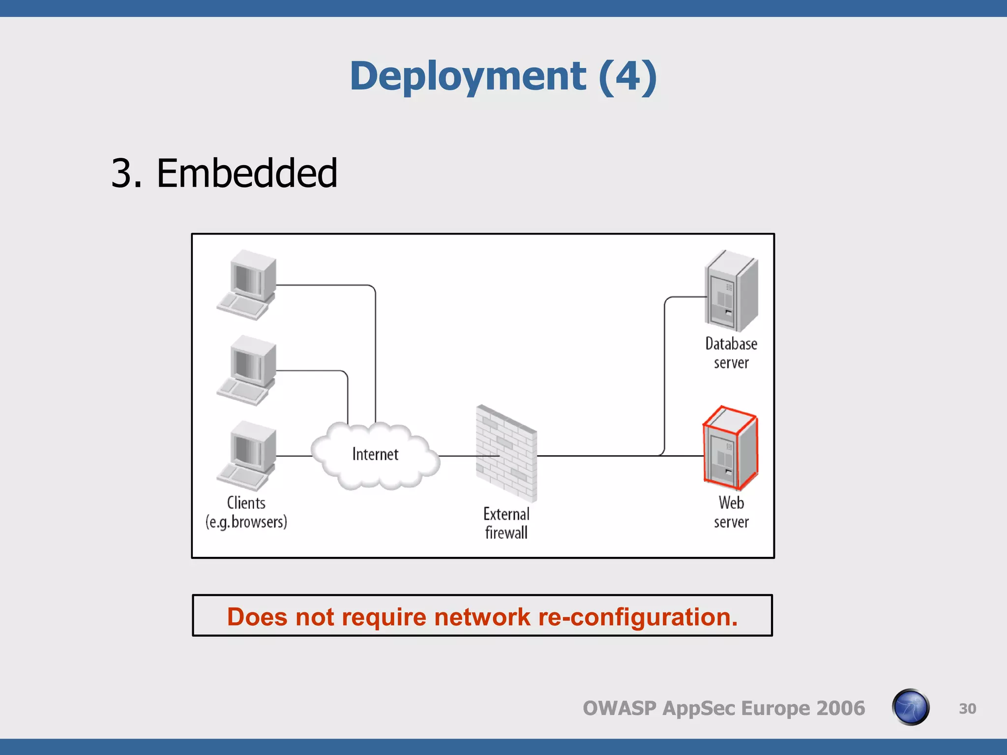 Web Application Frewall