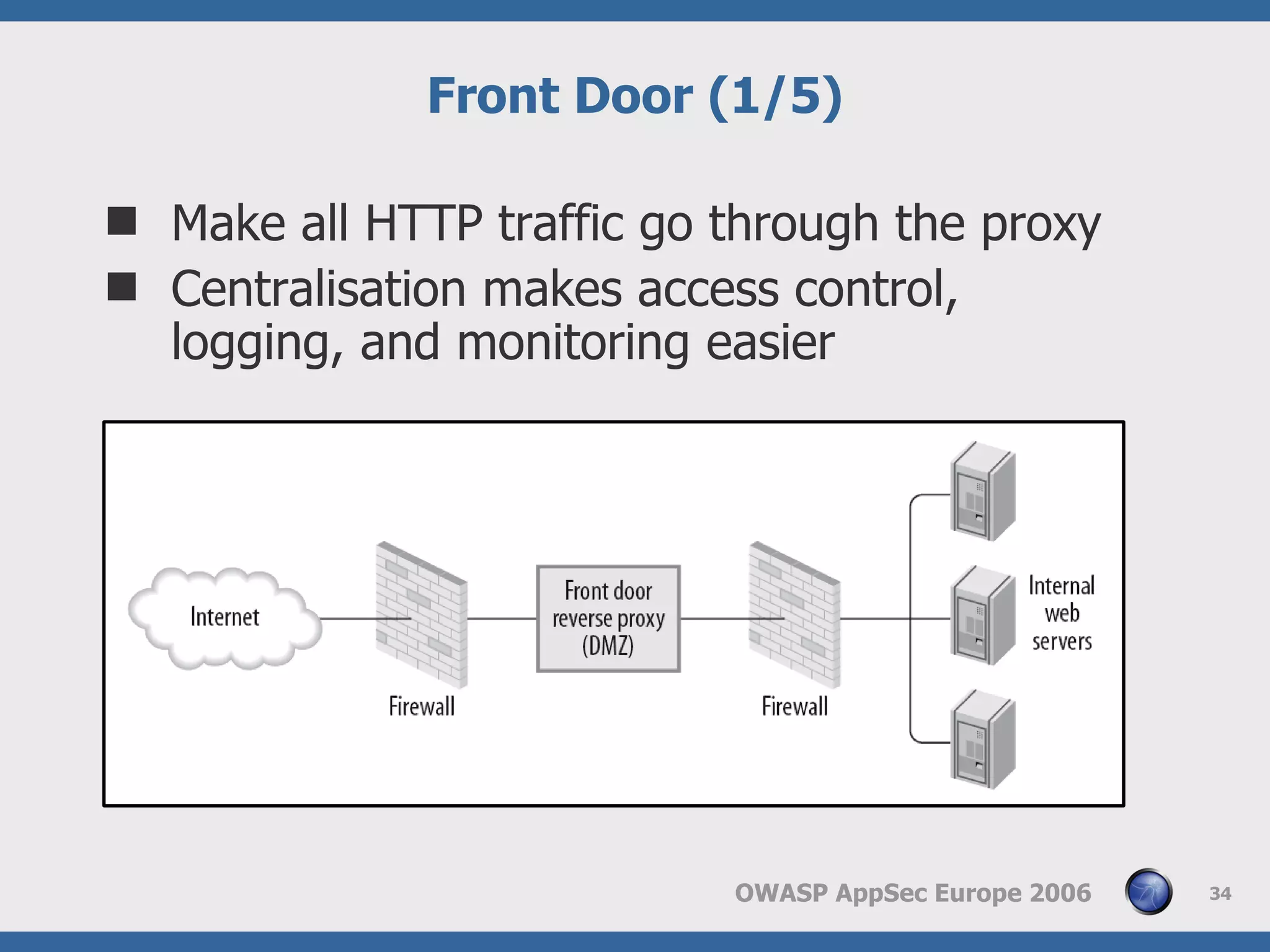 Web Application Frewall