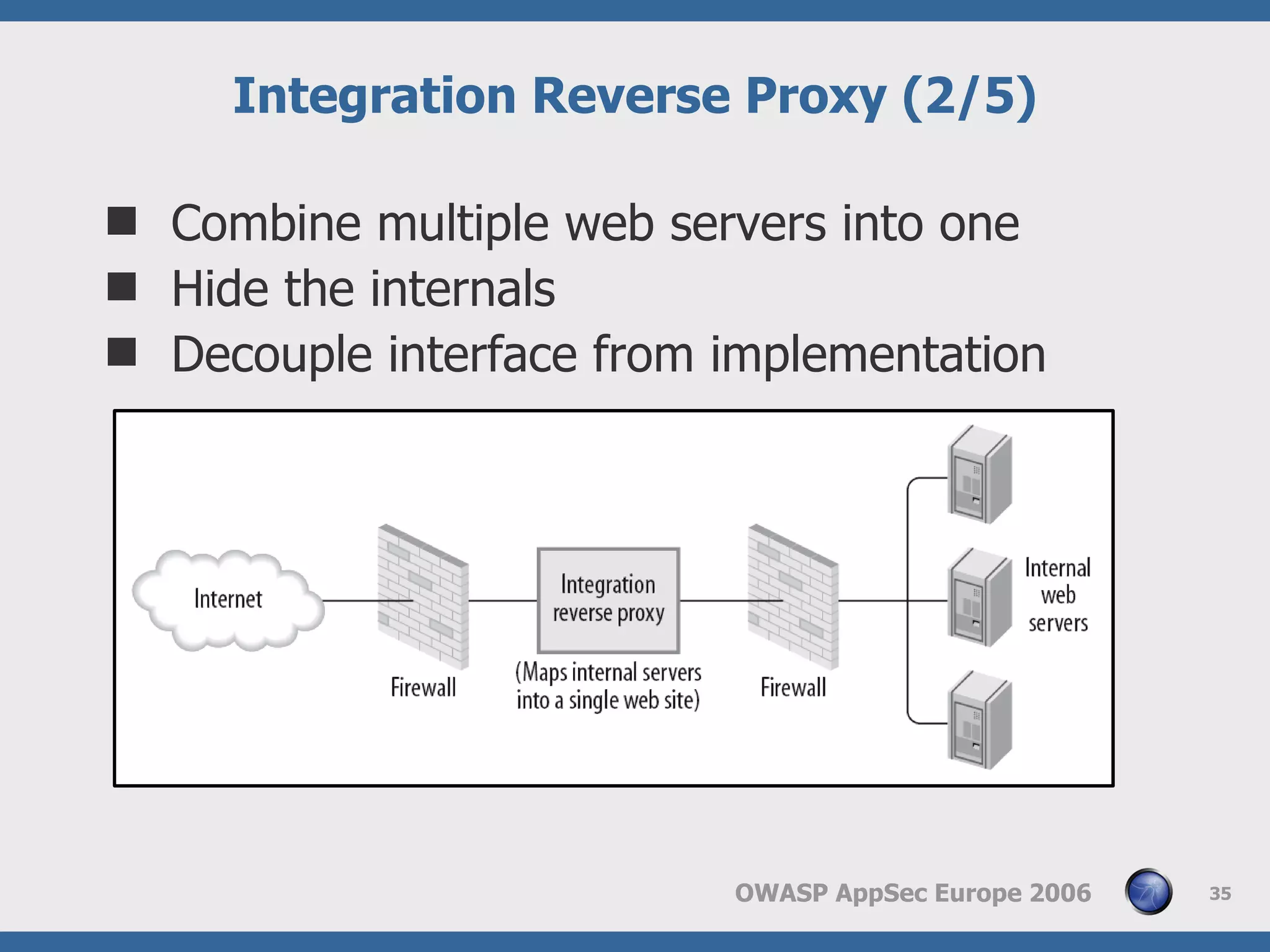 Web Application Frewall